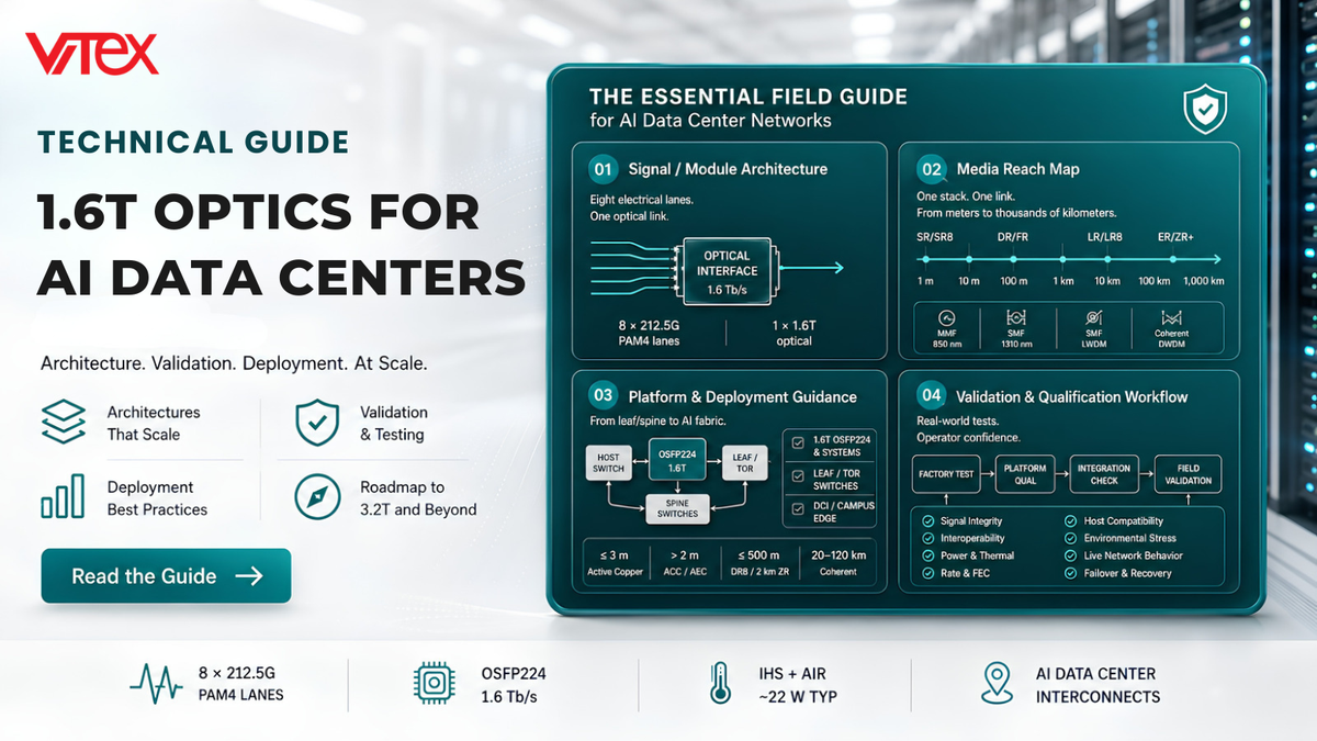 1.6T Optical For AI Data Centers: 2026 technical guide covering architecture, media reach, deployment, and validation.