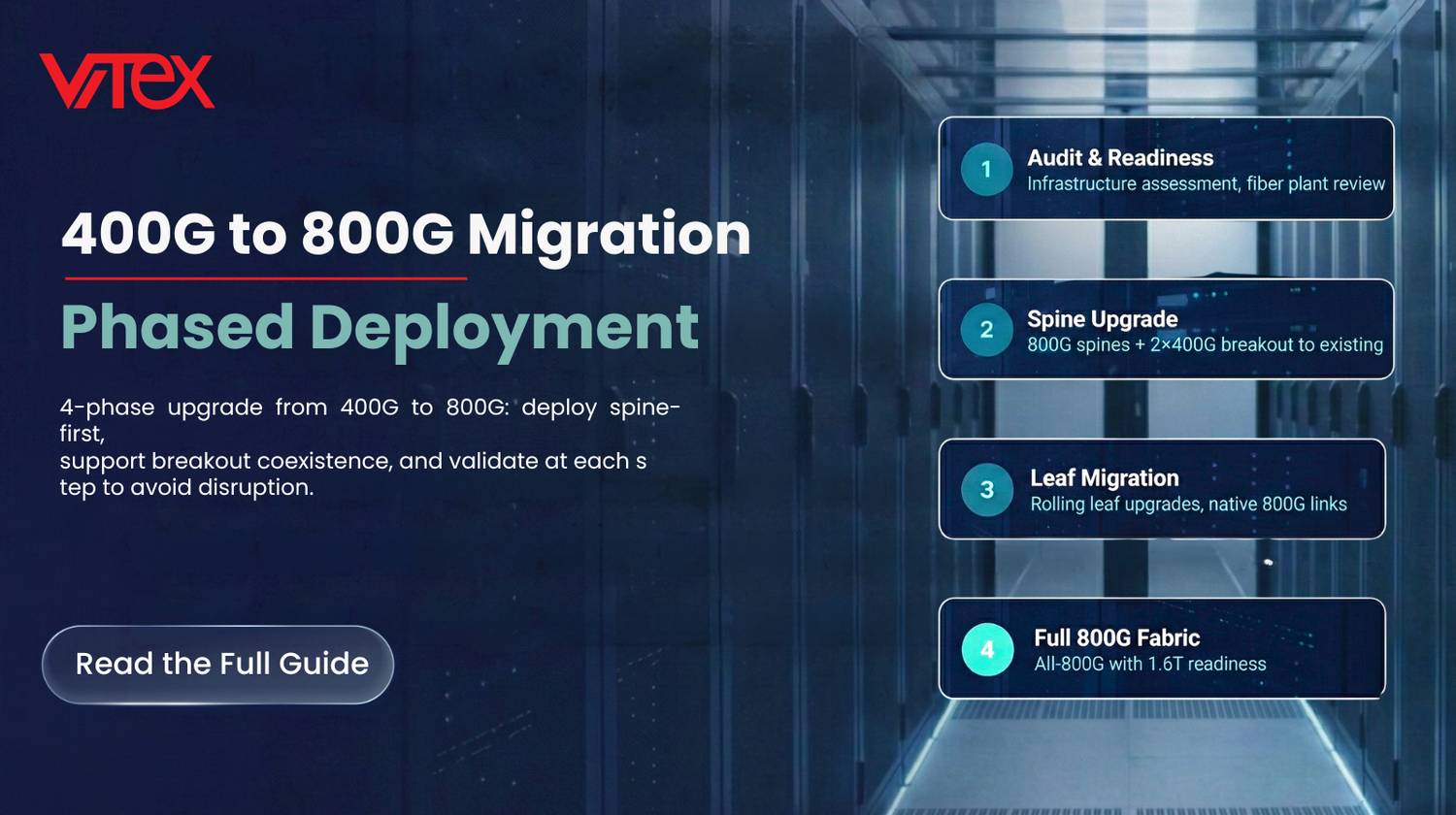 400G to 800G Migration Playbook — four-phase approach for AI data center fabric upgrades