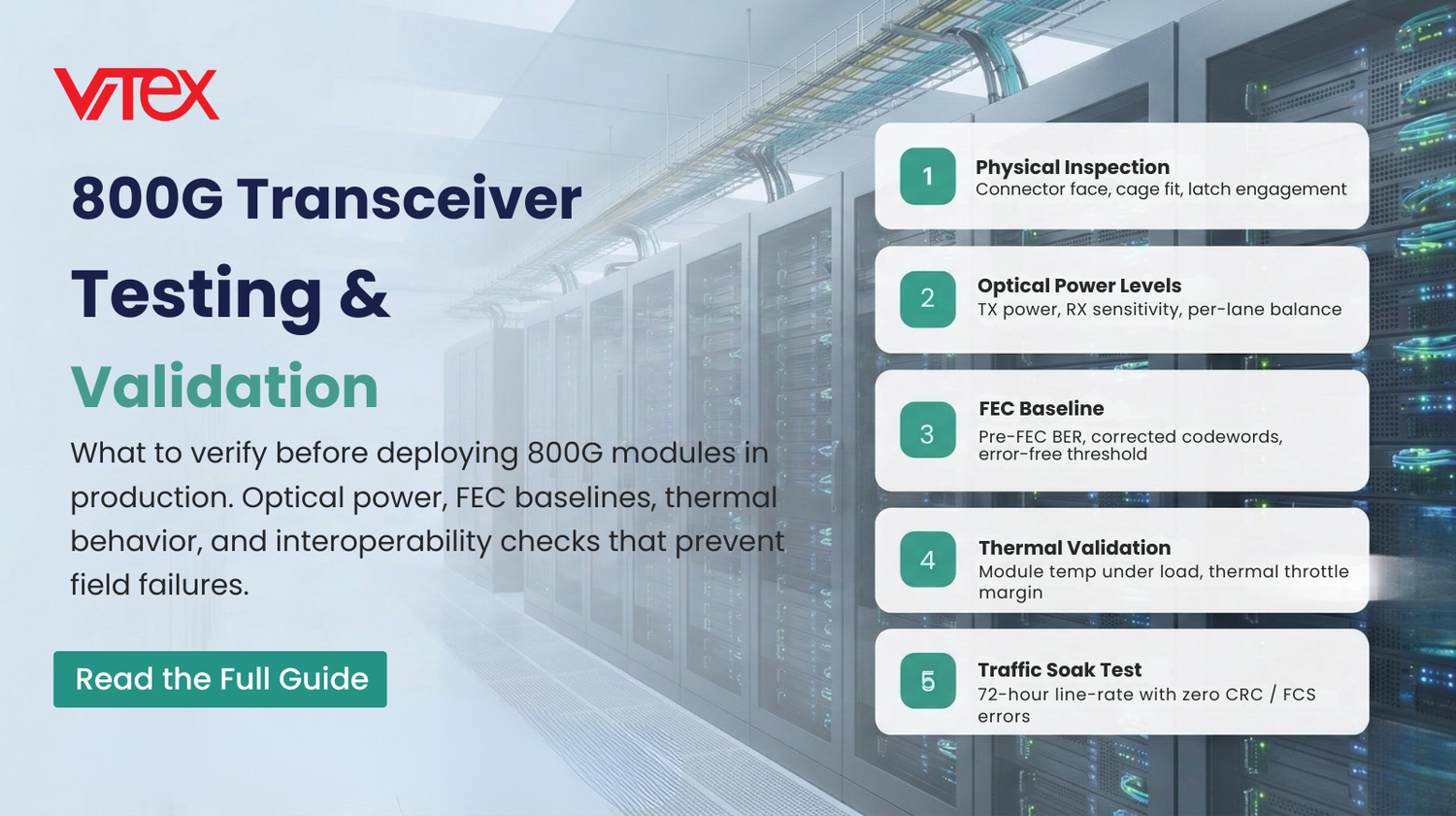 Vitex guide to 800G Transceiver Testing & Validation — covering 5 key checks before production deployment: physical inspection, optical power levels, FEC baseline, thermal validation, and 72-hour traffic soak test