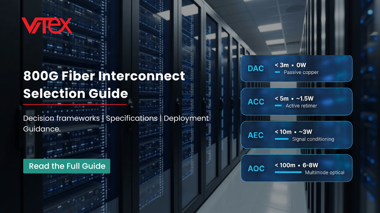 800G fiber interconnect selection guide comparing DAC, ACC, AEC, and AOC cables with distance and power specifications for AI data center deployments