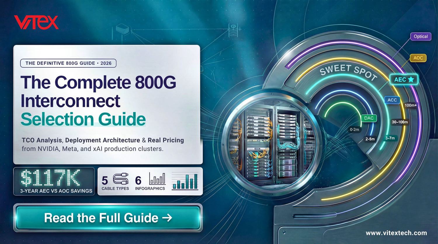 800G Data Center Interconnect Selection Guide 2026 - Complete comparison of DAC, ACC, AEC, AOC, and optical transceivers for Data Centers