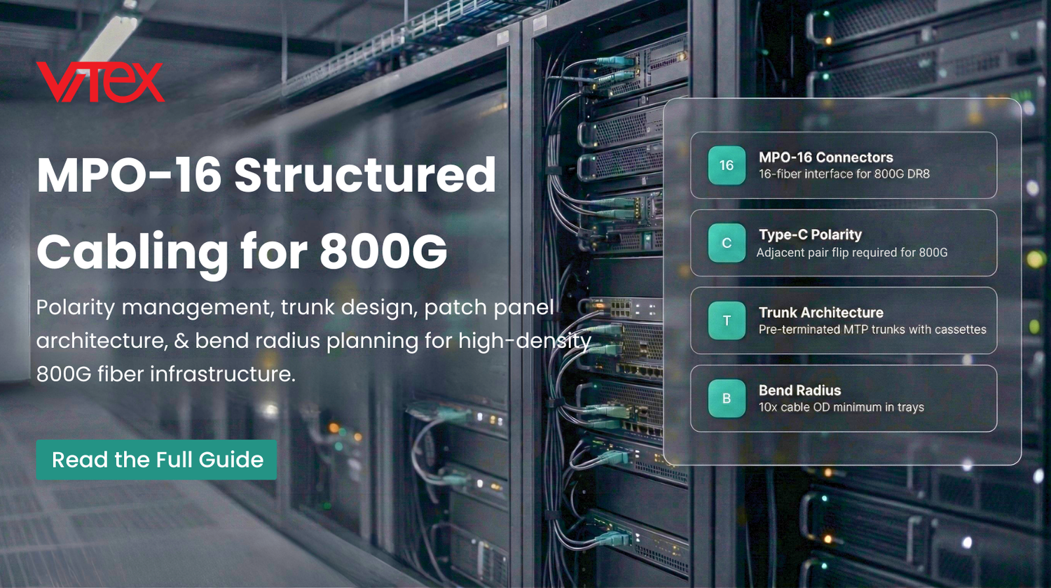 MPO-16 structured cabling for 800G data center with fiber optic cables in server rack showing four key components: MPO-16 connectors for 16