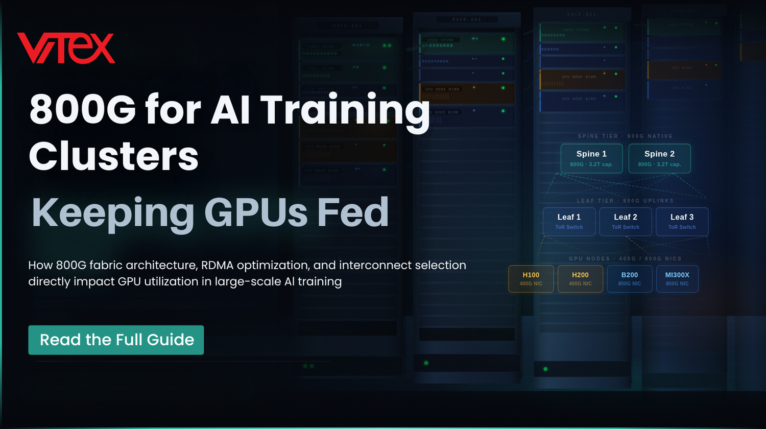 Vitex guide to 800G Fabric Architecture for AI Training — GPU utilization, RDMA, and interconnect selection