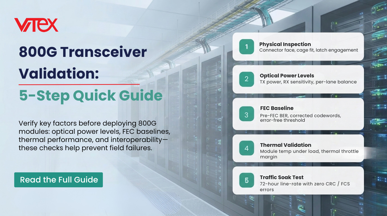 800G Transceiver Validation Guide: Five Steps from Physical Inspection to 72-Hour Soak Test