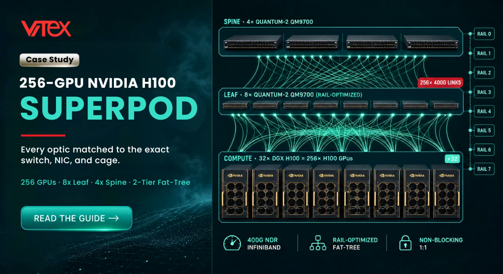 256-GPU NVIDIA H100 SuperPOD topology — 32 DGX H100 nodes, 8 leaf + 4 spine Quantum-2 QM9700, 256× 400G NDR InfiniBand links, rail-optimized non-blocking fat-tree. Vitex AI data center case study.