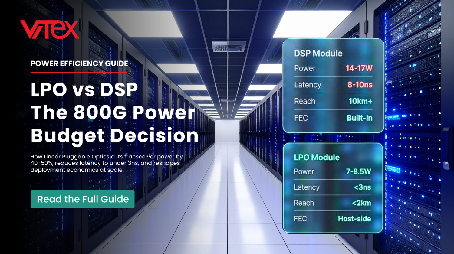 Linear Pluggable Optics (LPO) for 800G: Power, Latency, and When to Choose LPO vs DSP