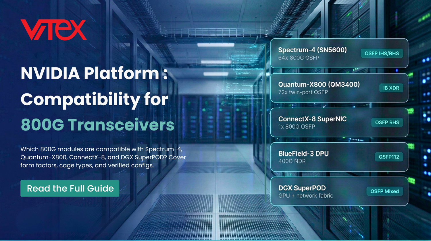 NVIDIA 800G Transceiver Compatibility Guide — Spectrum-4, Quantum-X800, ConnectX-8, BlueField-3 platform matrix