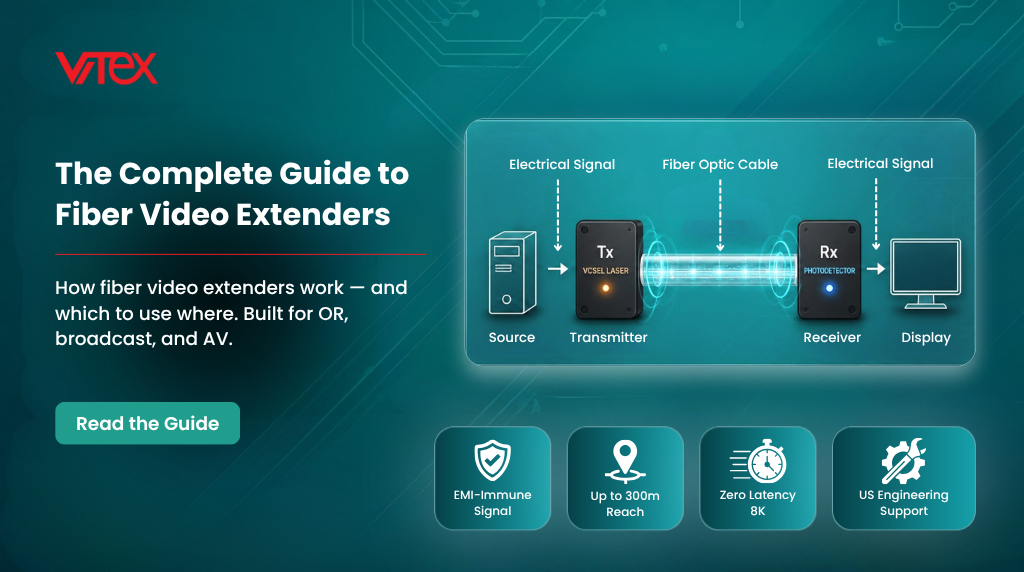Complete Guide to Fiber Video Cables