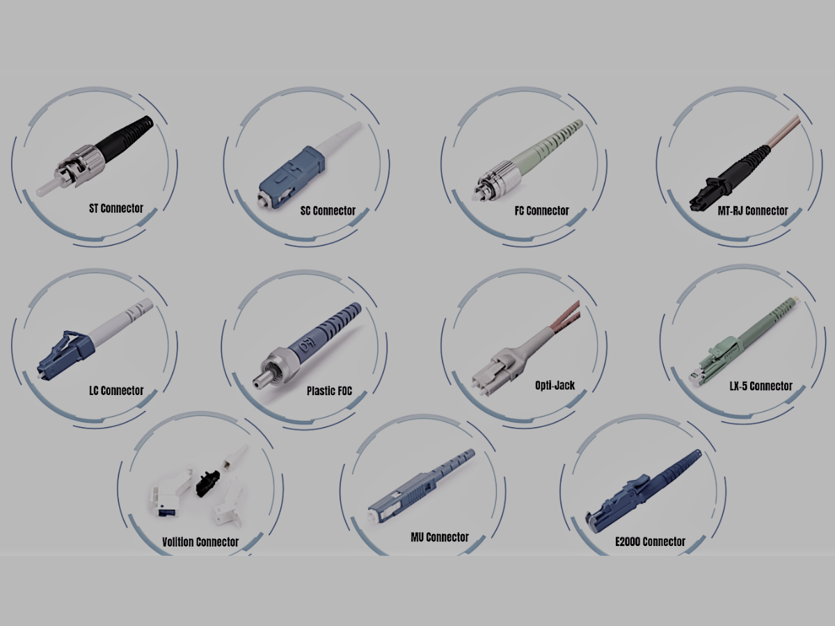 Types of optical fiber connectors|Types of Fiber Connectors|
